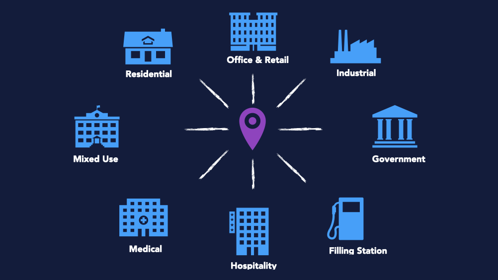 Property Market Research