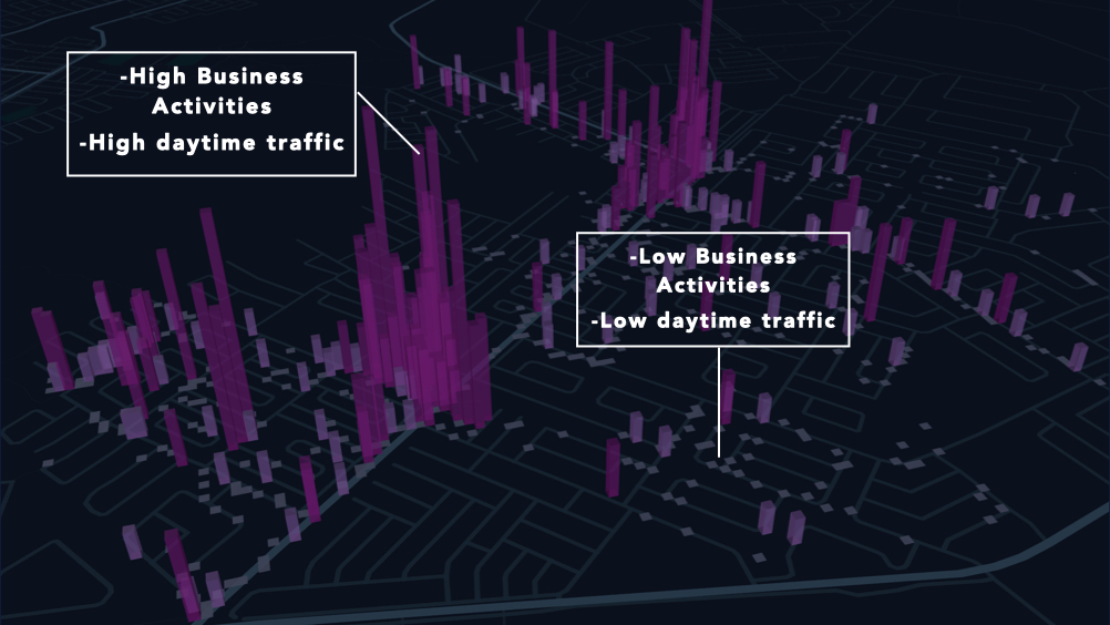 Business Mapping and Analysis