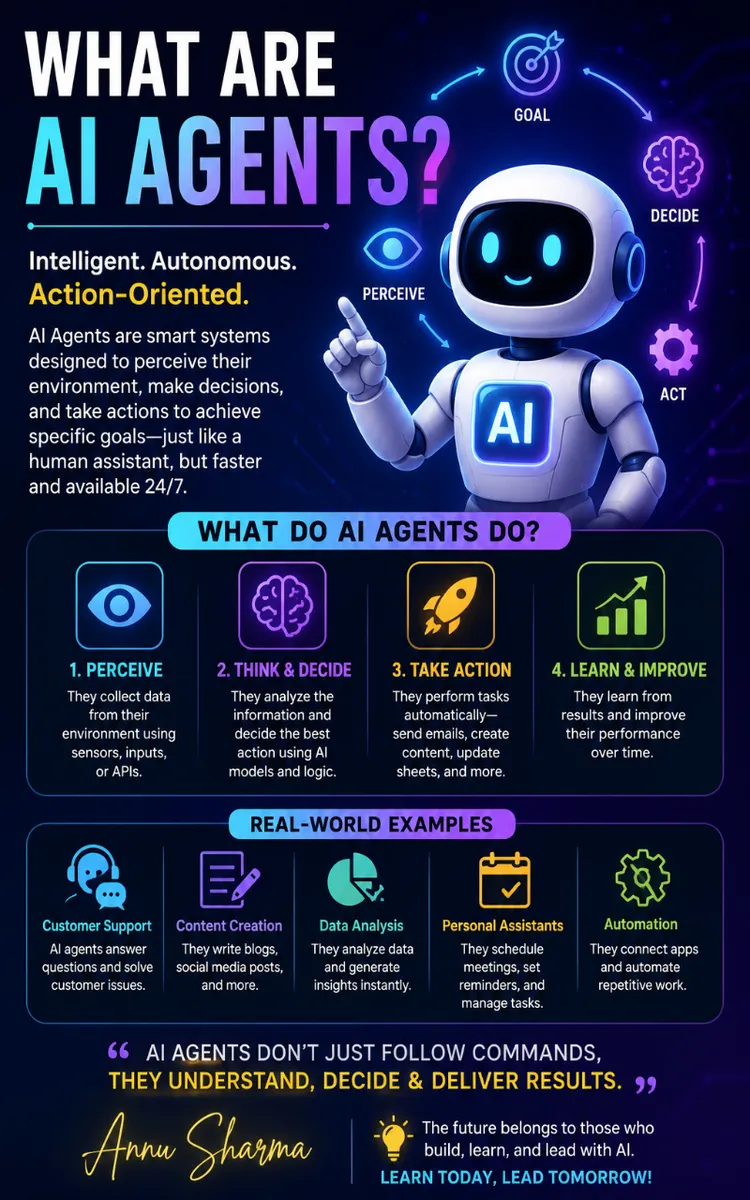 AI Agents Explained Simply