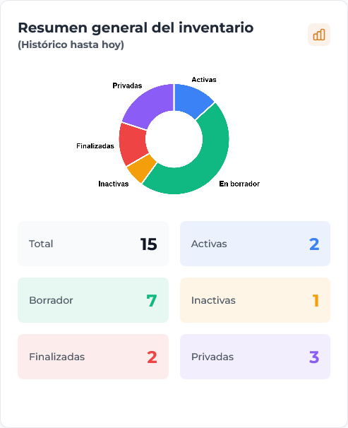 Diferenciador 3