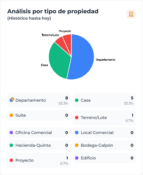 Diferenciador 2