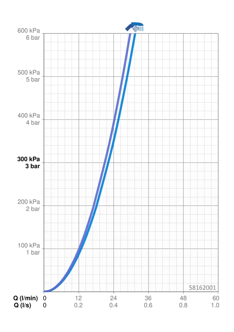 58162001