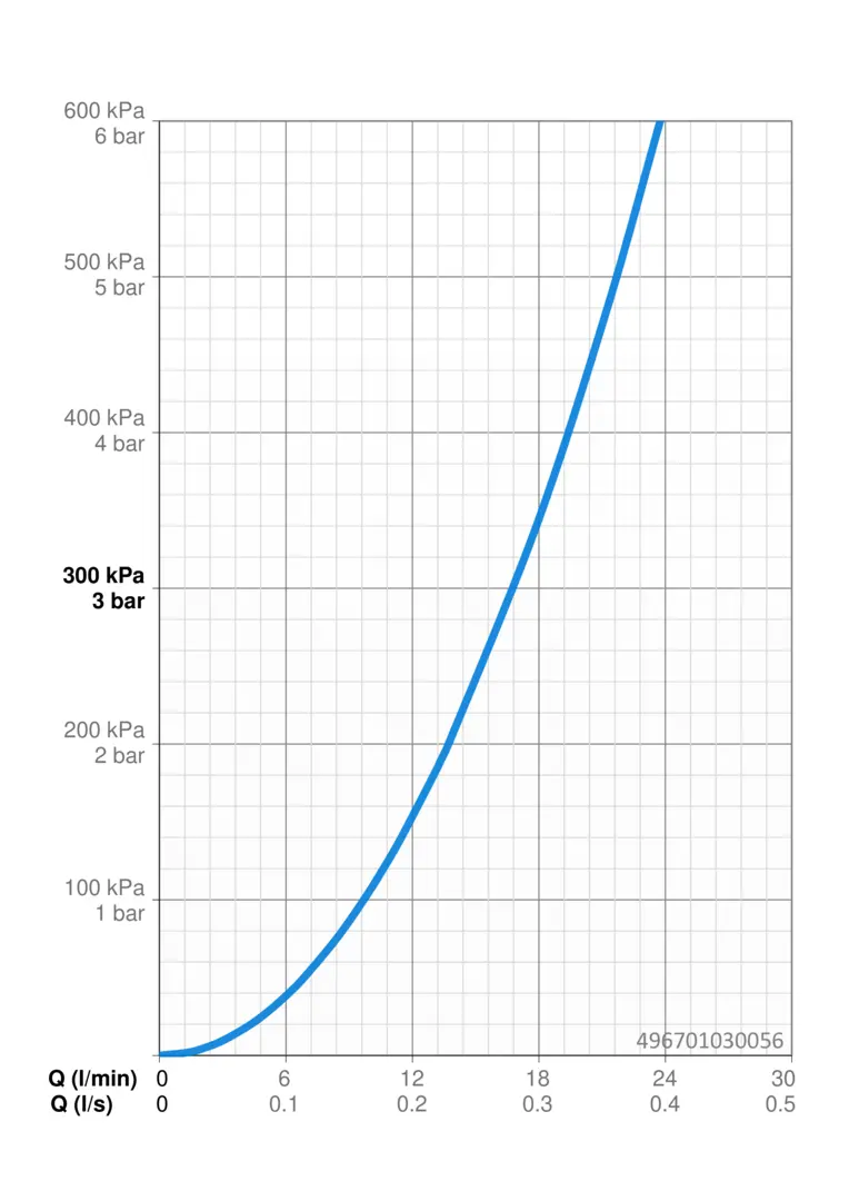 496701030056