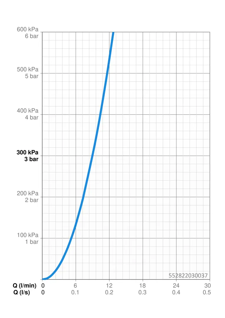 552822030037