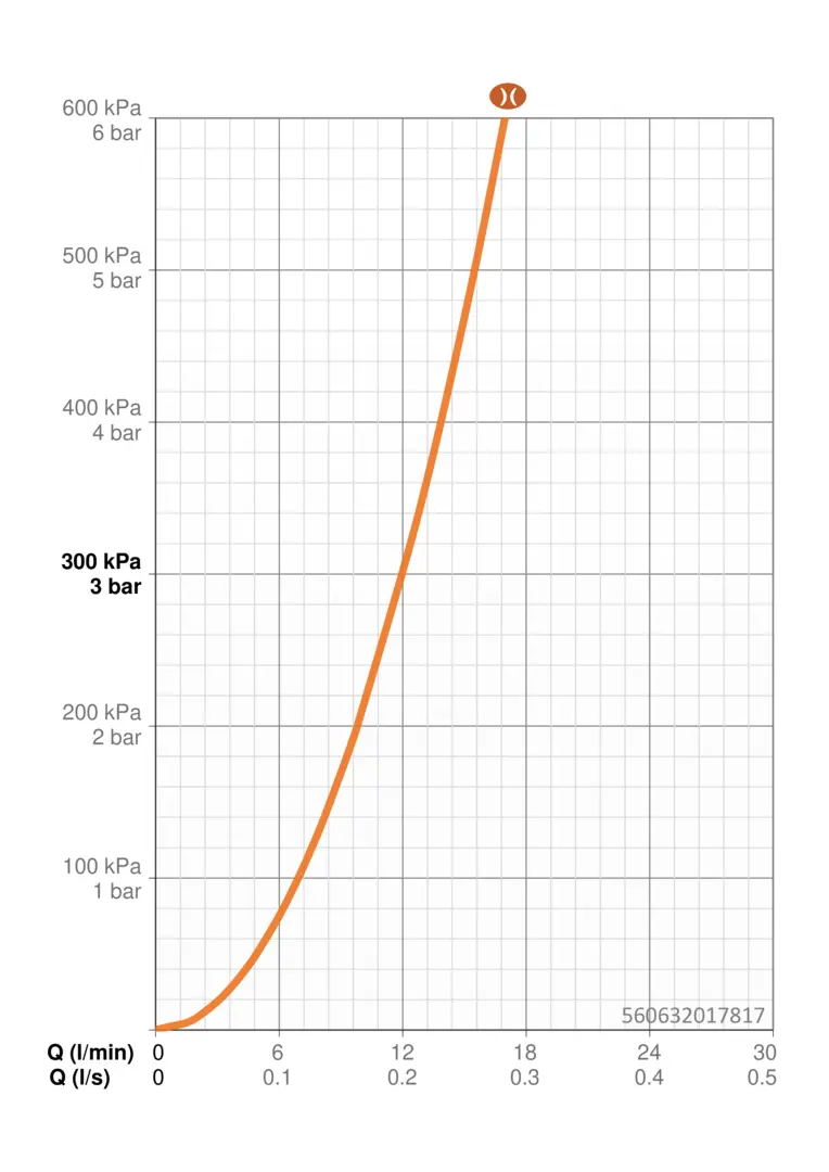560632017817