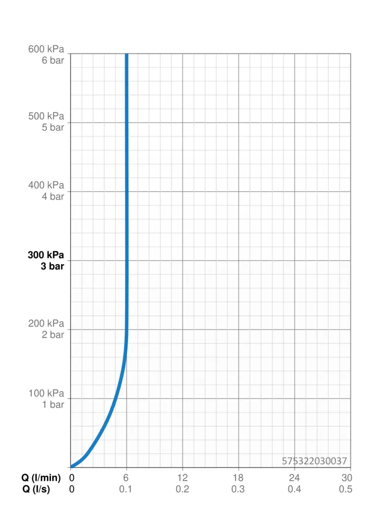 575322030037