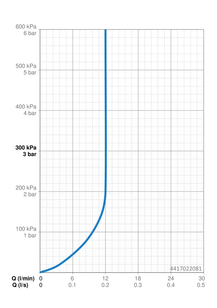 4417022081