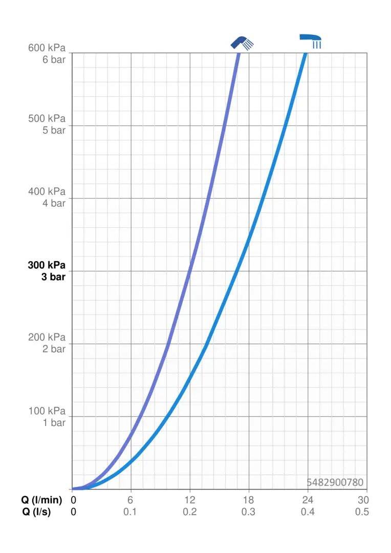 5482900780(2025)