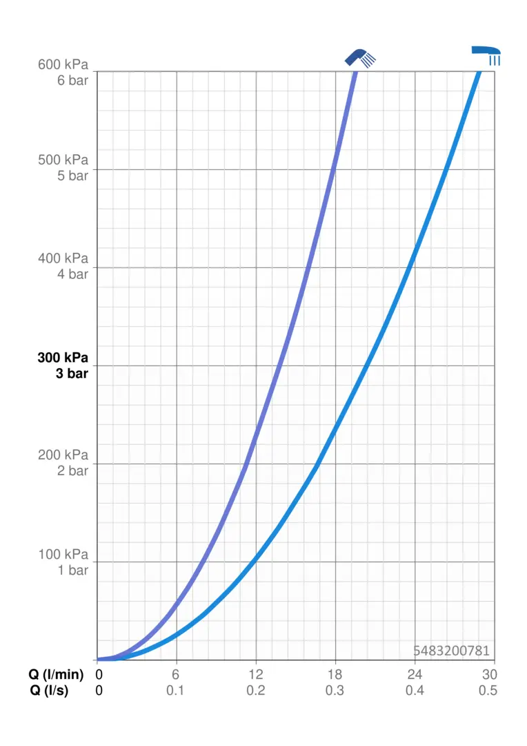 5483200781(2025)