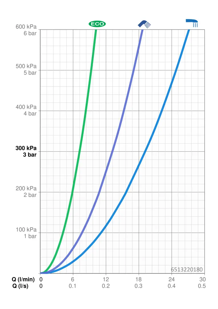 6513220180(2025)