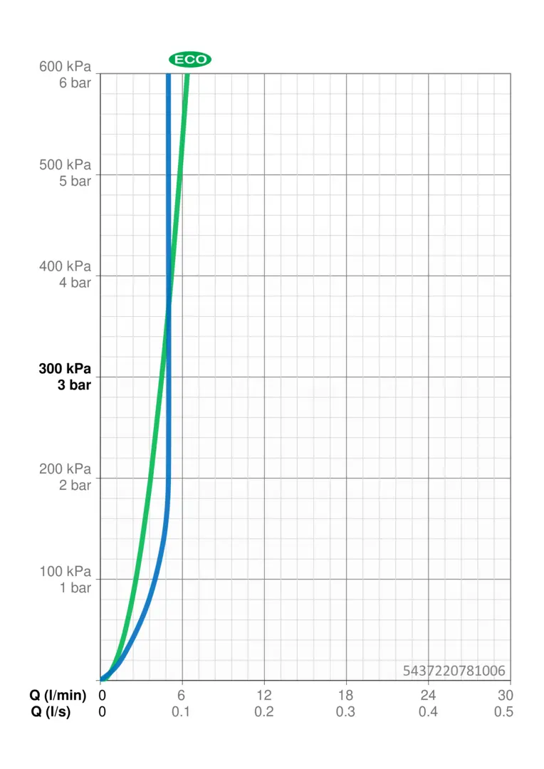 5437220781006(2025)