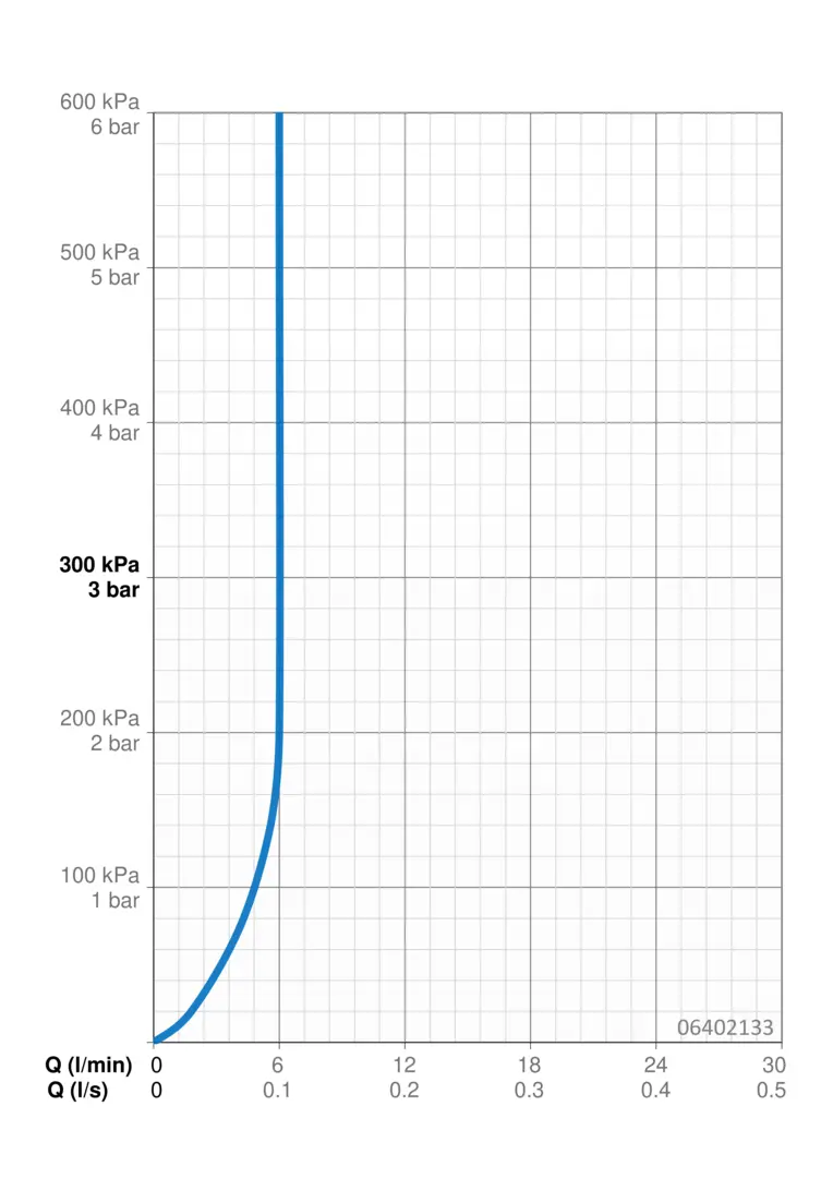 06402133(2025)