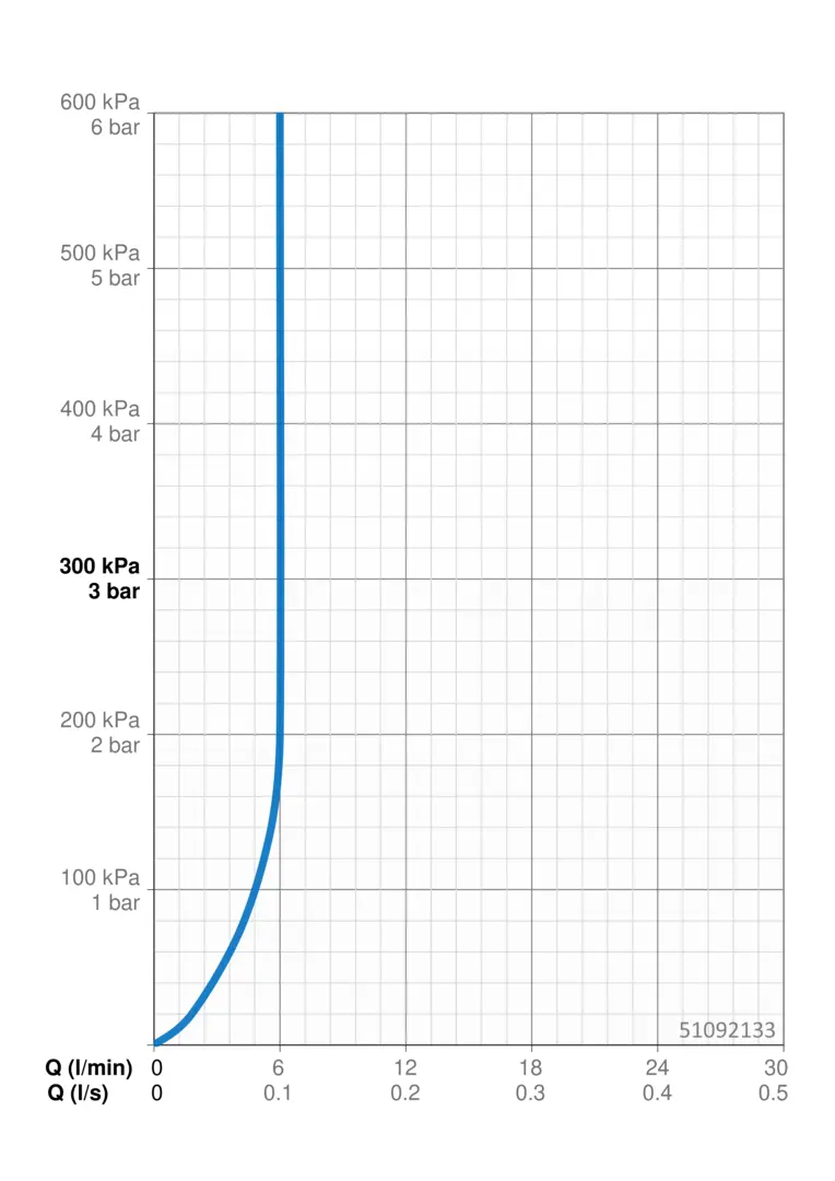 51092133(2025)
