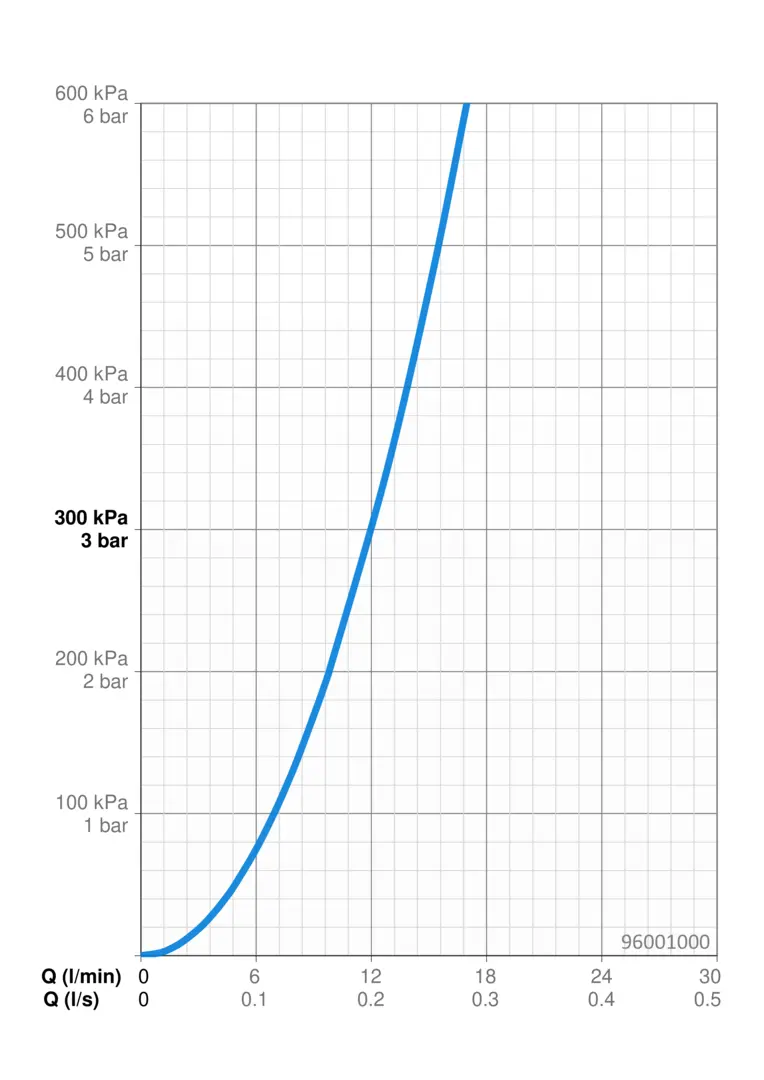 96001000(2026)