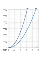 HANSAPRIMO, Vaňová a sprchová podomietková batéria, 49979003