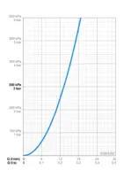 HANSAMIX, Eengreepsmengkraan voor bidet, 01063202