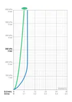 HANSAPRADO, Eengreepsmengkraan voor bidet, 01433273