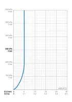 HANSARONDA, Eengreepsmengkraan voor bidet, 03063273