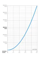 HANSALOFT, Vaňová a sprchová batéria so setom, 230/12 V, 44873000