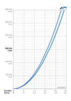 HANSAPRIMO, Vaňová a sprchová batéria, 49442003