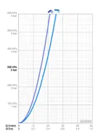 HANSAVARIO, Podomítkové těleso vanové a spr. baterie, 50000900