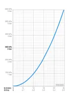 HANSATWIST, Vaňová a sprchová podomietková batéria, 89843085