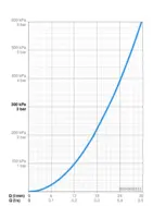 HANSATWIST, Vaňová a sprchová podomietková batéria, 8984908333