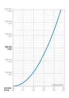 HANSA, Podomítkové těleso, 020001000037