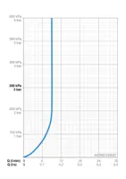 HANSA, Doucheset, L=720, 447801130037