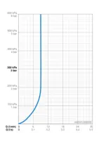 HANSAMICRA, Robinetterie de douche à effet pluie, 443501300009