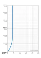 HANSABASIC, Waschtischbatterie, 5550220300006