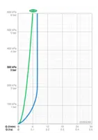 HANSAMIX, Eengreepsmengkraan voor bidet, 01063283