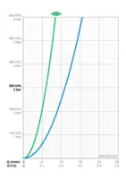 HANSAOPTIMA, Sprchová baterie se sprchovým setem, 4813033133