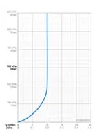 HANSAVIVA, Sprchová s dešťovou sprchou, 250x250 mm, 0419034033