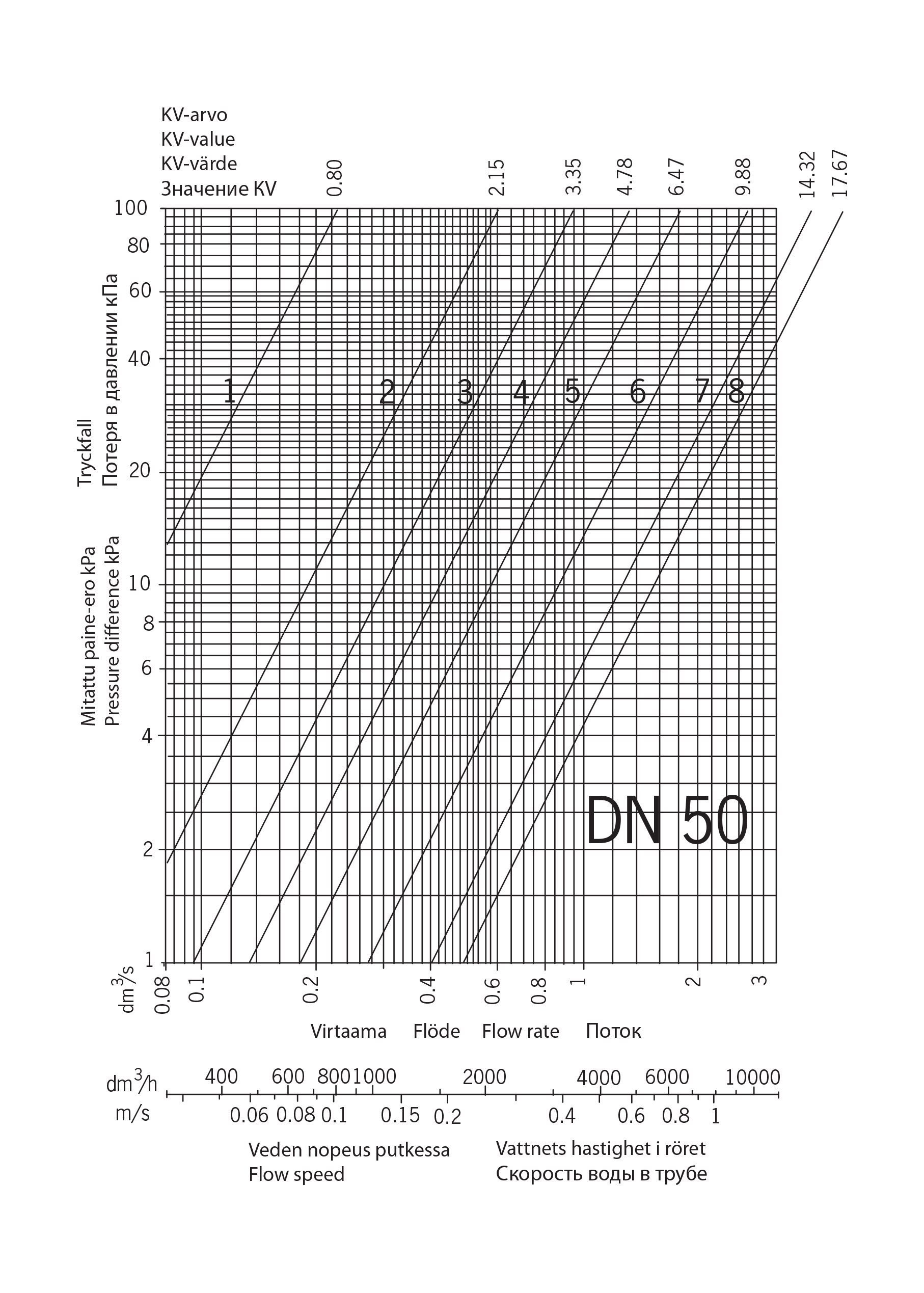 415050 Throttle valve, DN50 Oras Oras