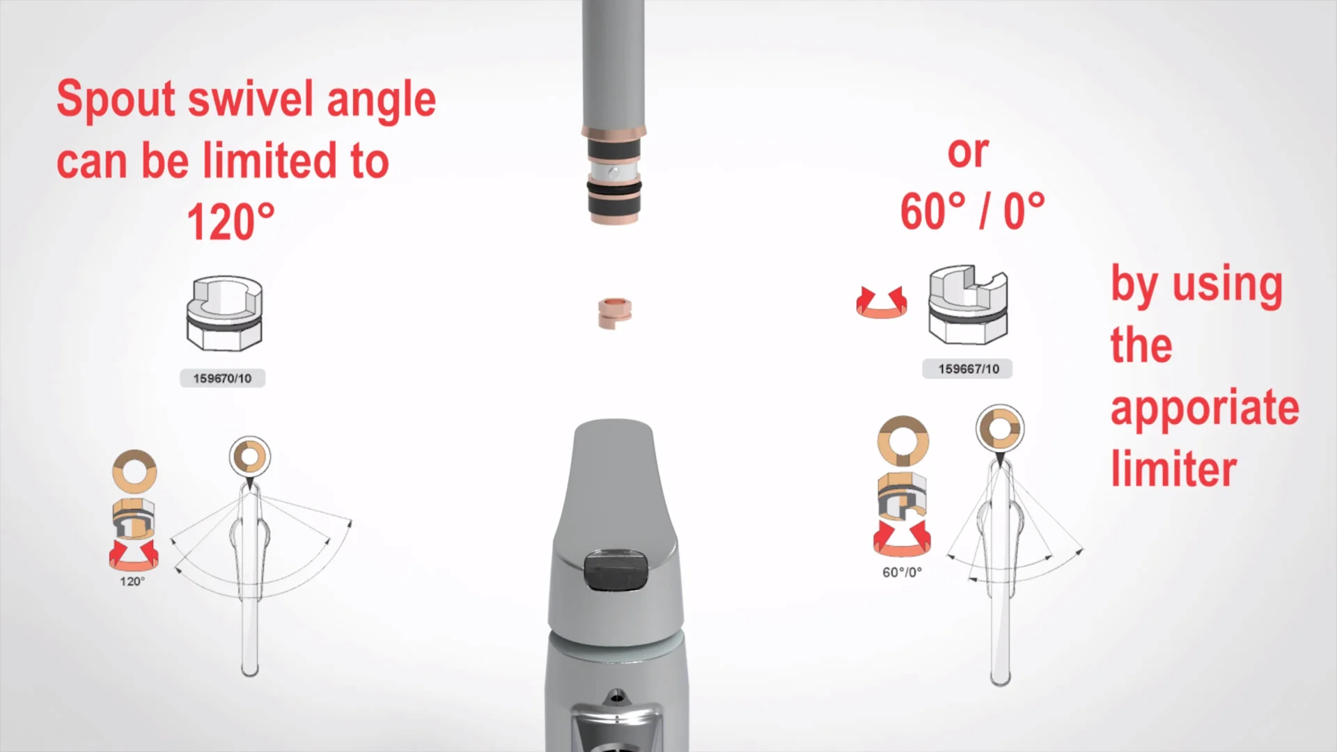 Oras Vega - Limiting spout swivel angle