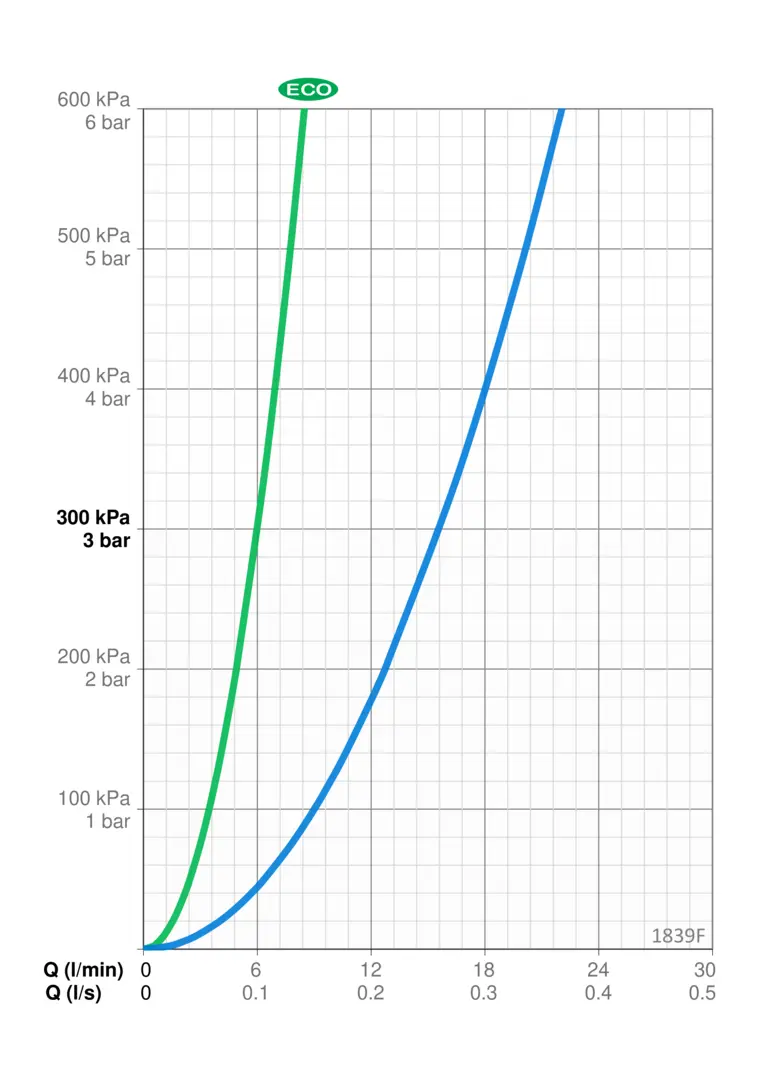 1839F | Keittiöhana, jossa pesukoneventtiili | Oras Vega | Oras