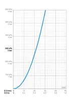 Oras Bluebox, Dušas jaucējkrāna dekoratīvā  daĮa, 2064