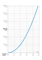 Oras Bluebox, Vonios ir dušo maišytuvo dekoratyvinė dalis, 2068