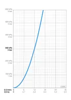 Oras Signa, Vonios ir dušo maišytuvo dekoratyvinė dalis, 230/12 V, 2209C