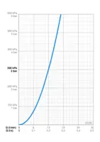 Oras Signa, Vanni- ja dušisegisti katteplaat, 230/12 V, 2219C