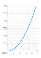 Oras Signa, Dušo maišytuvo dekoratyvinė dalis, 2268C