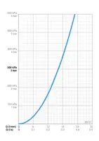 Oras Saga, Kar og bruser med brusersæt, 3951Y