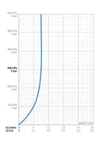 Oras Electra, Suihkupaneeli, 12 V, 6664FT-109