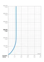 Oras Nova, Dušo maišytuvas su dušo komplektu, 7452X