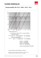 Käyttöohje 4200/4210/4211 Säätökäyrät