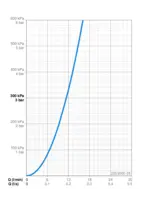 Oras Electra, Dataenhet, Bluetooth, 205100Z-18