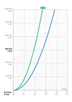 Oras Nova, Bruserarmatur med brusersæt, 7425K