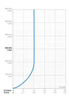 Oras, Spout, L=600, 221560