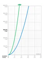 Oras Optima Style, Bath and shower faucet with shower set, 7149N-33